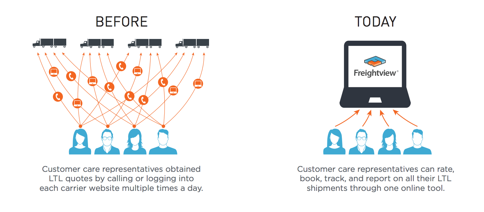 Freightview Streamlines