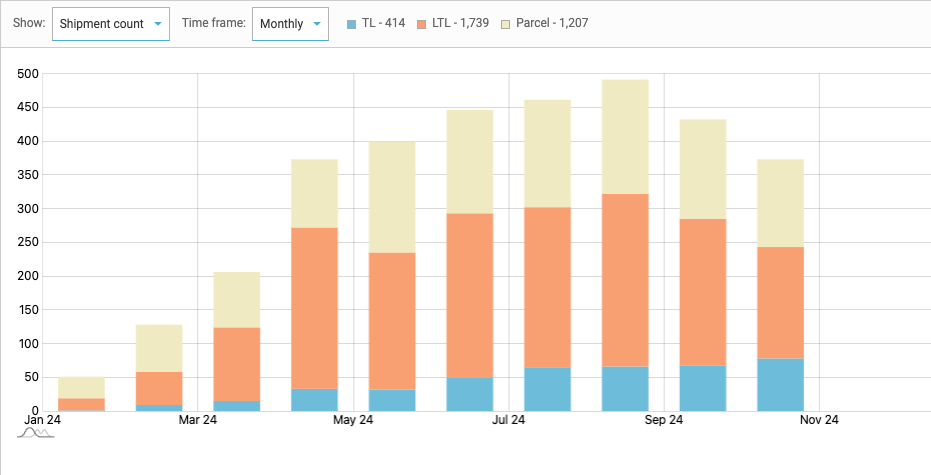 FAQ: Analytics